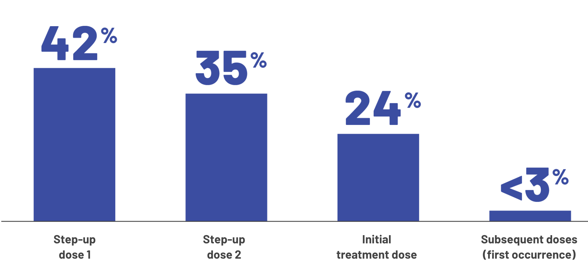 CRS graph