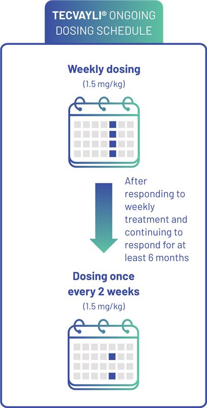 bi-weekly-dosing-mobile