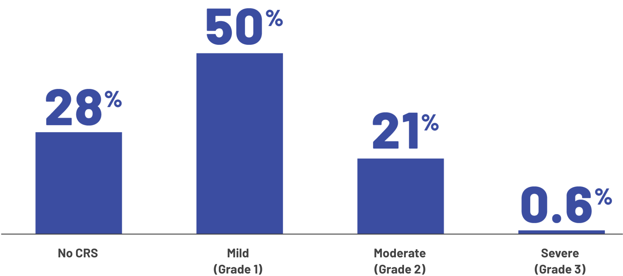 CRS Experienced by patients