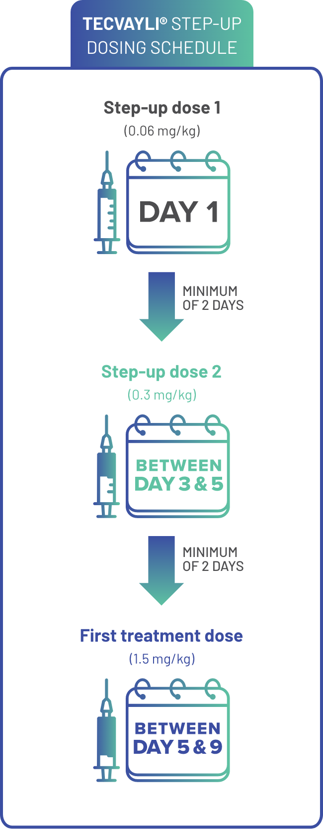 TECVAYLI® (teclistamab-cqyv) step-up dosing schedule and weekly dosing